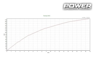 Audi A4 B8 1.8TSI 420Ps